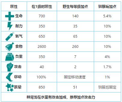 方舟生存进化新手教程在哪里