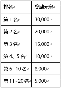 刀剑天下怎么转门派