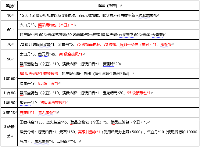 刀剑天下怎么转门派